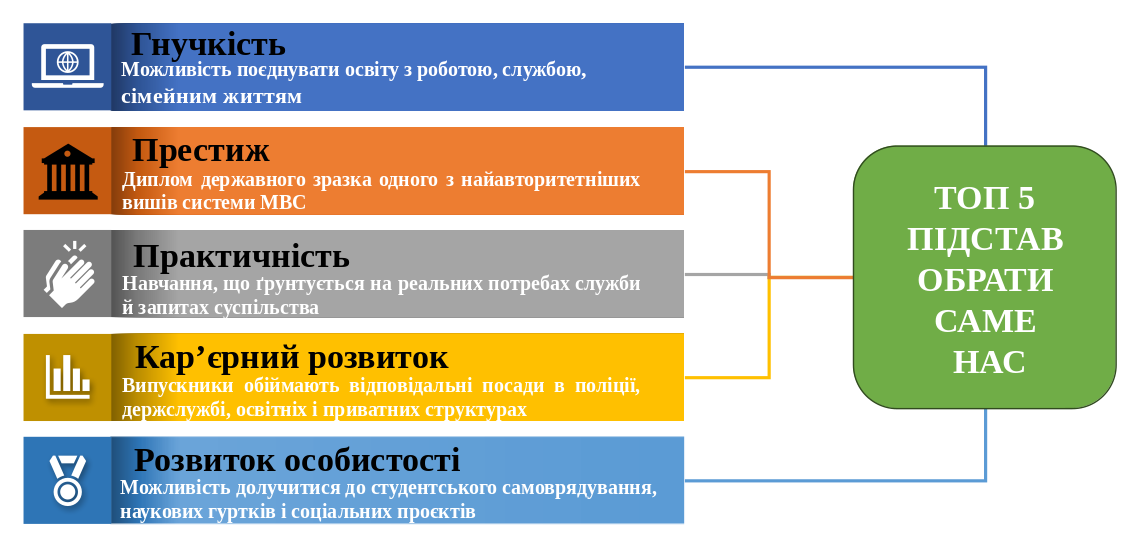 Бакалаврат-6