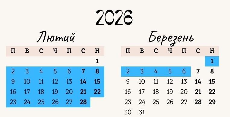 Період проходження