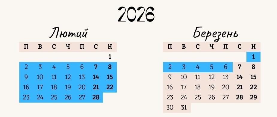 Період проходження