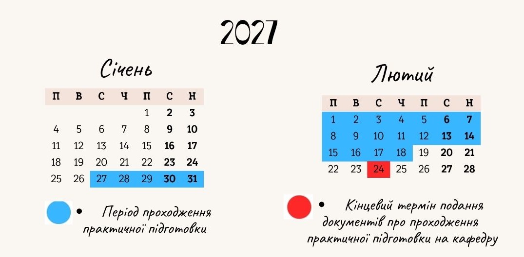 Період проходження