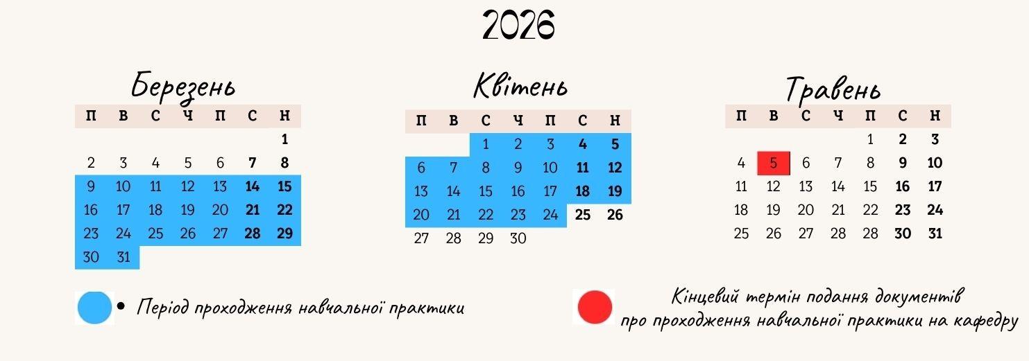 Період проходження