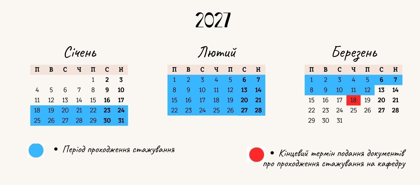 Період проходження