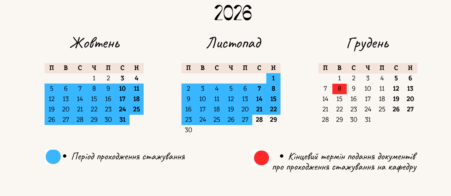 Період проходження