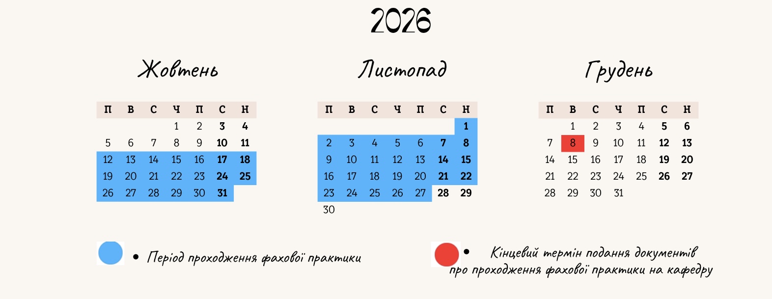 Період проходження